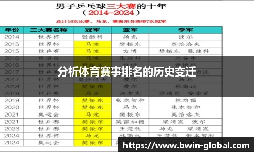 分析体育赛事排名的历史变迁