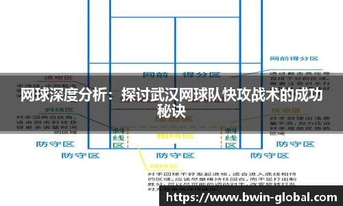 网球深度分析：探讨武汉网球队快攻战术的成功秘诀