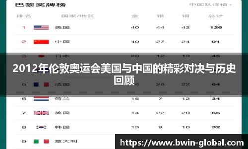 2012年伦敦奥运会美国与中国的精彩对决与历史回顾