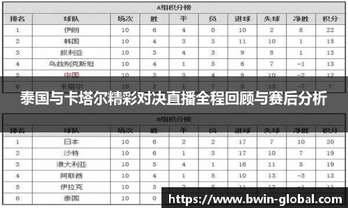 泰国与卡塔尔精彩对决直播全程回顾与赛后分析